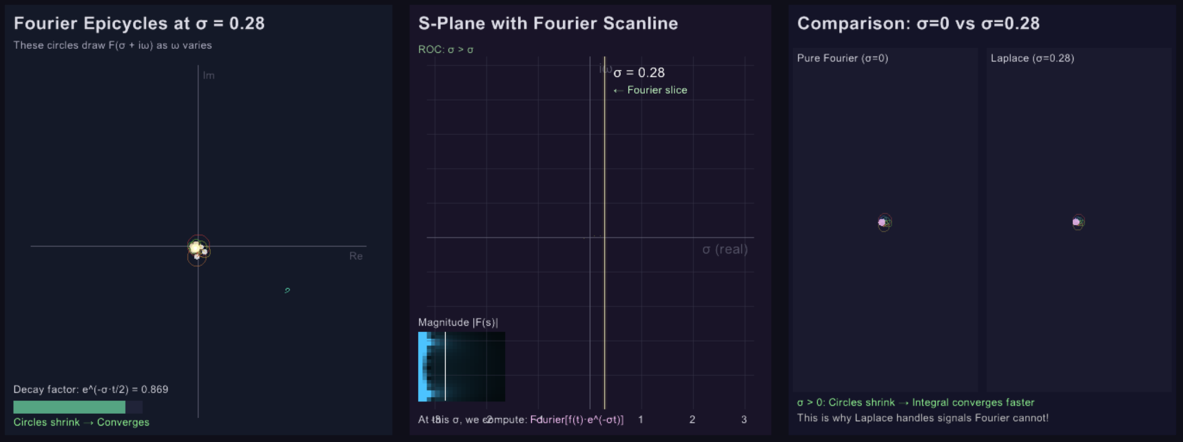 Fourier Scanline interpretation