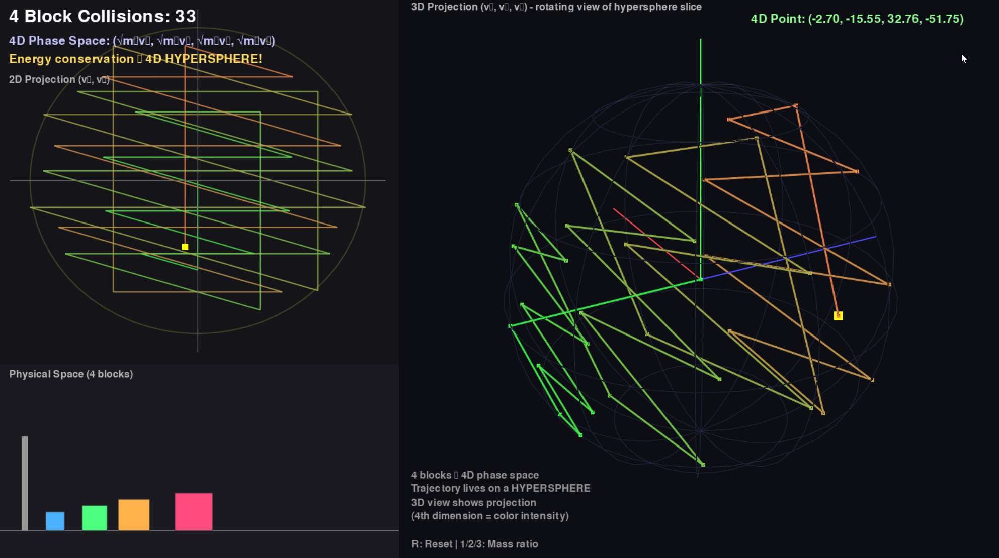 Four-block phase space