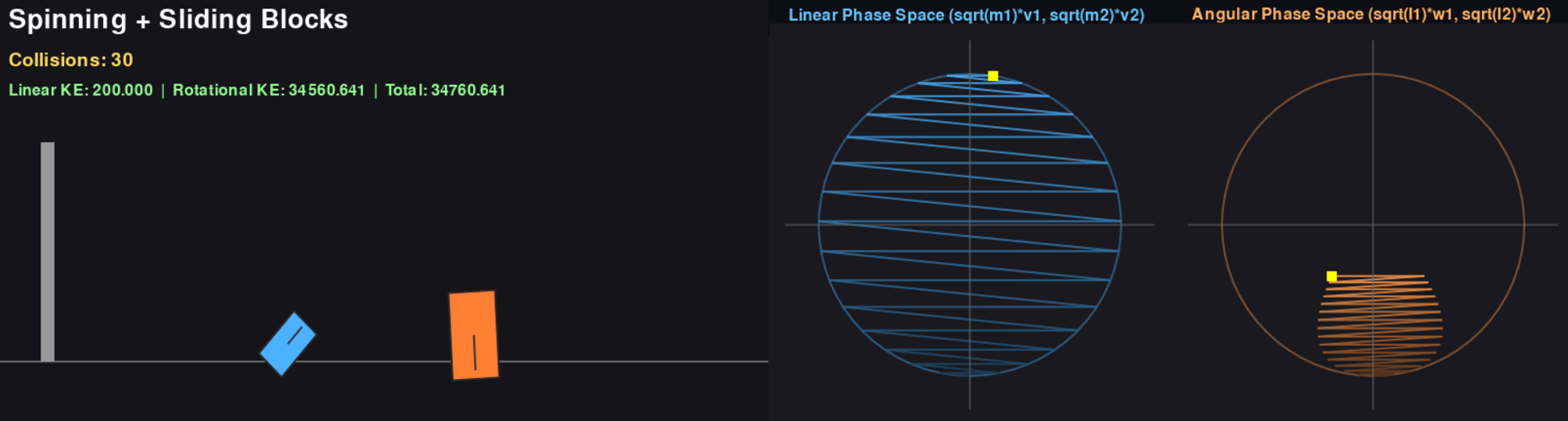 Spinning rectangles phase space