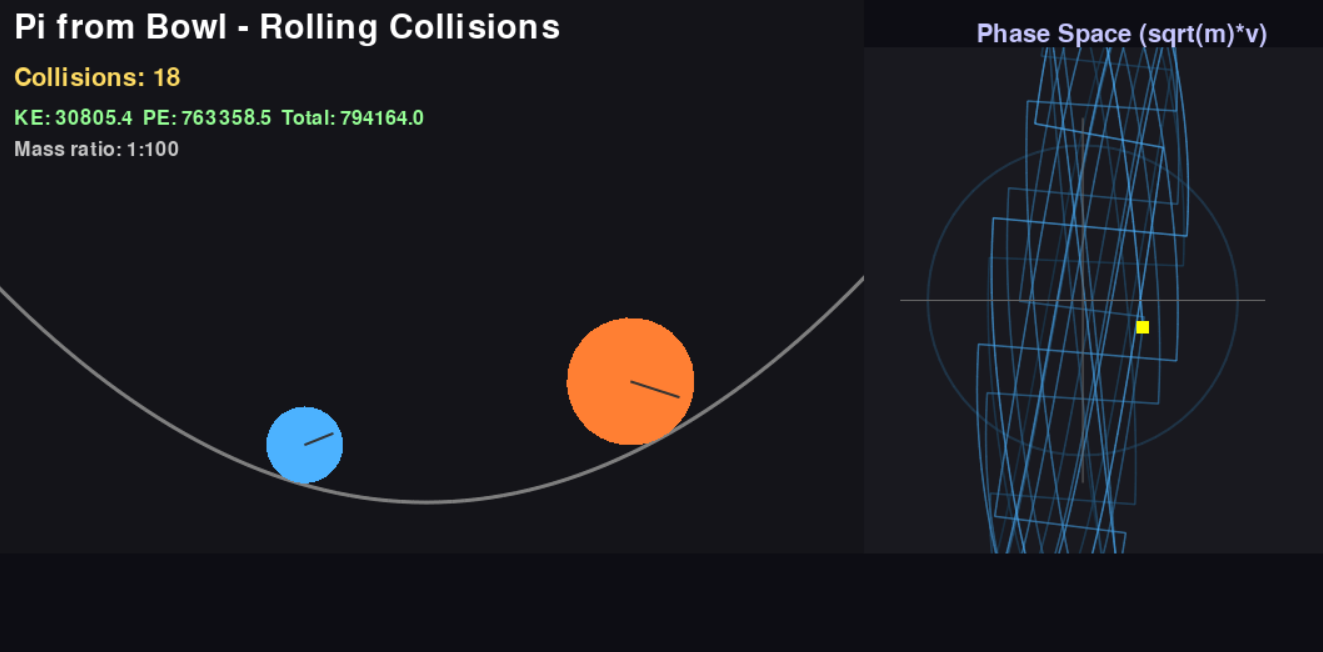 Spheres on bowl phase space