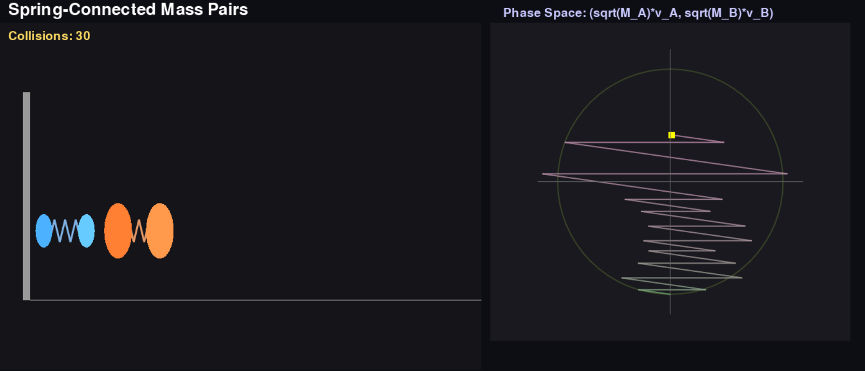 Generalized mechanical systems