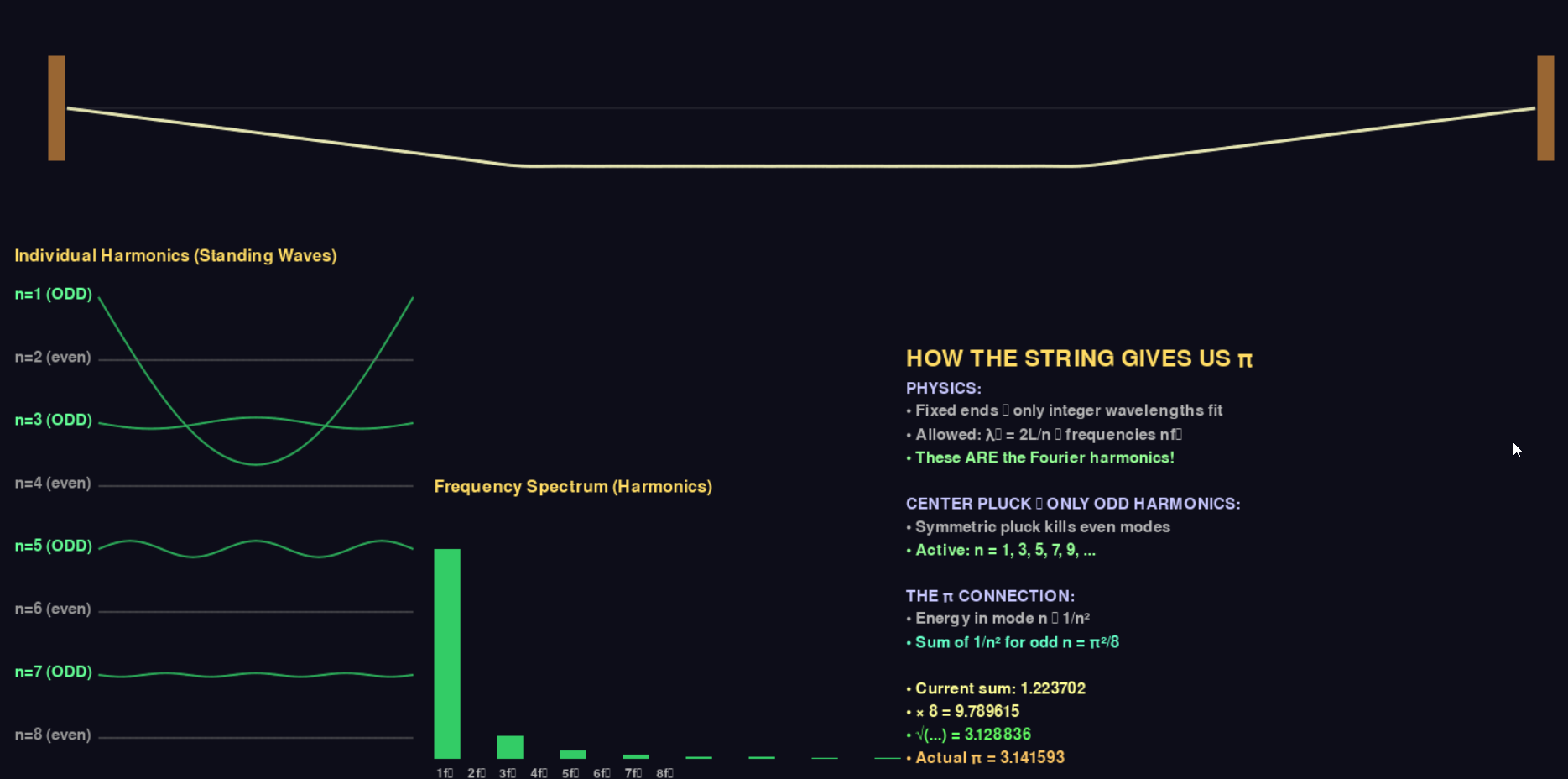Mechanical wave dynamics