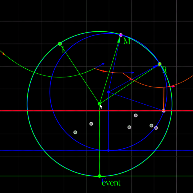 Circle event invalidation
