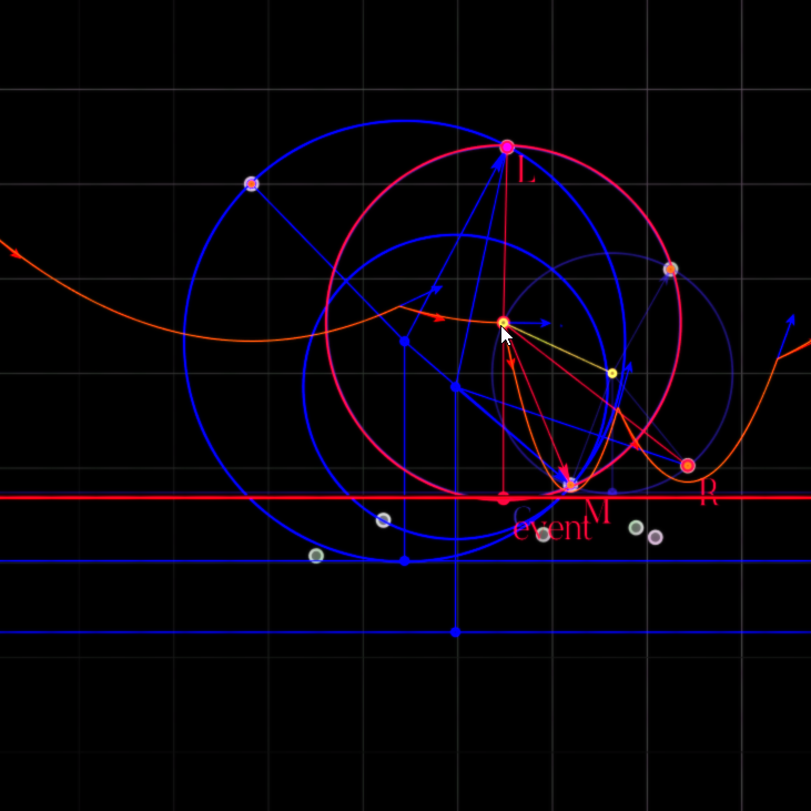 Circle event creating Voronoi vertex