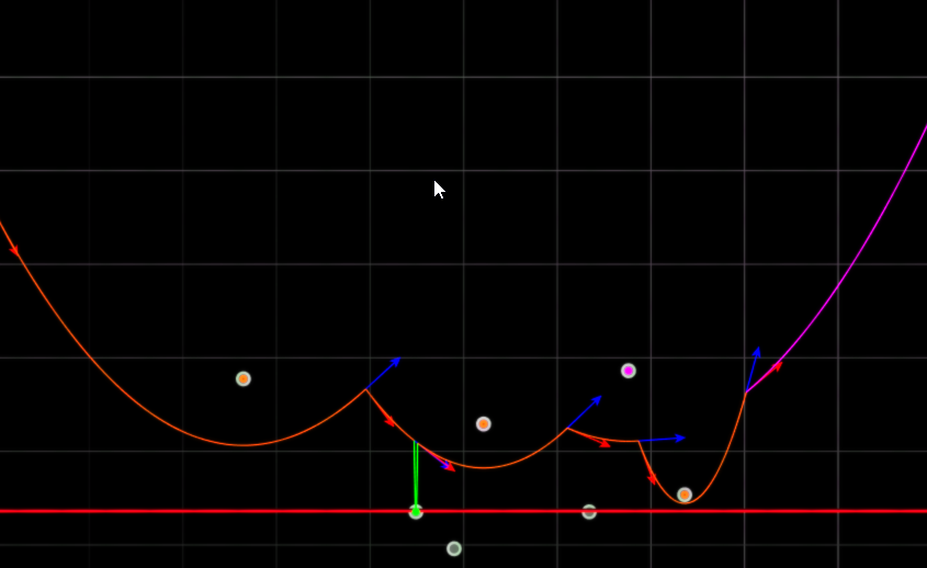 New arc with derivatives