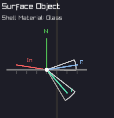 Glass BSDF with Fresnel