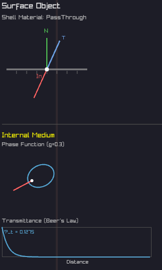 Participating media phase function