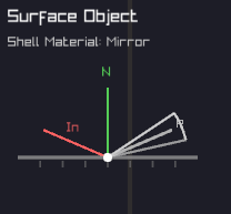 Specular/Mirror