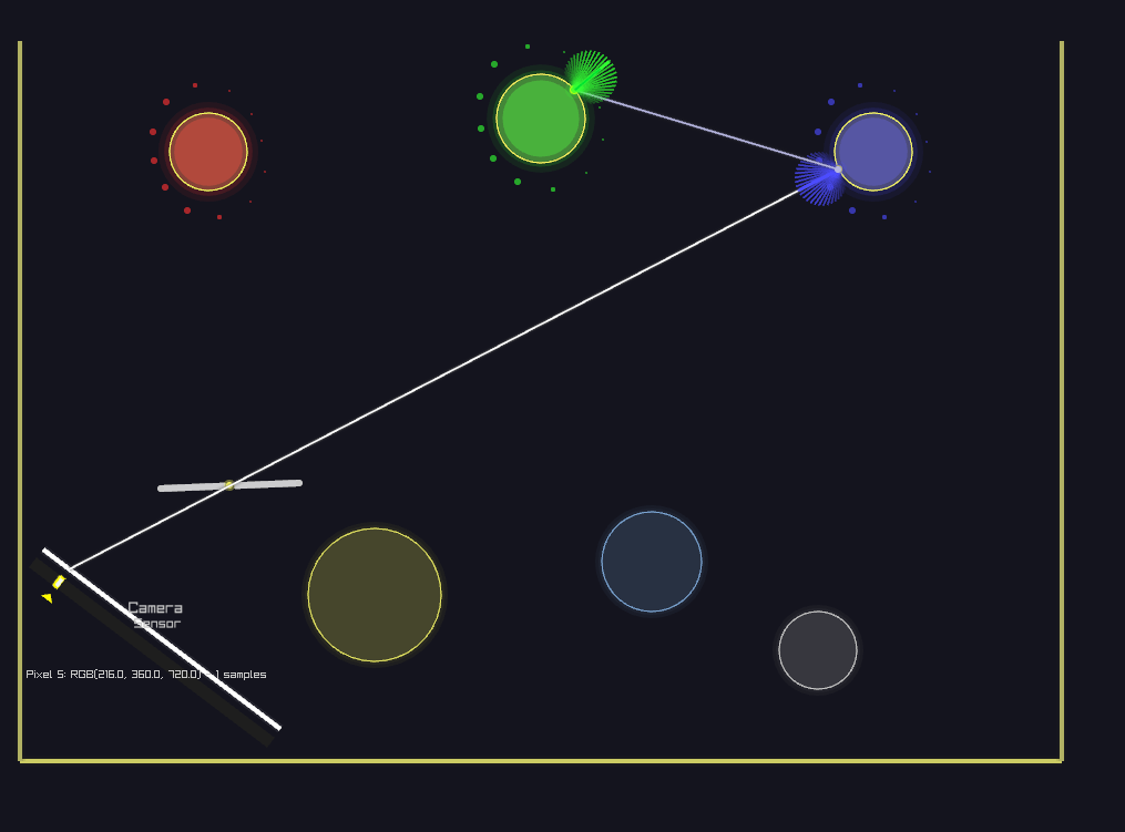 Camera Models: Pinhole and Thin-Lens