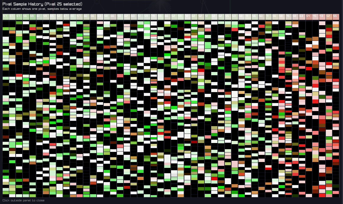 Sensor inspector with many samples