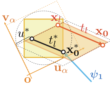 Arbitrarily oriented planes