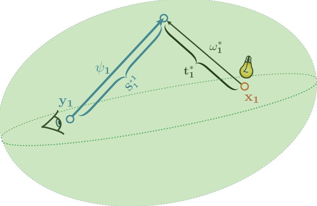 Transient photon ellipsoid