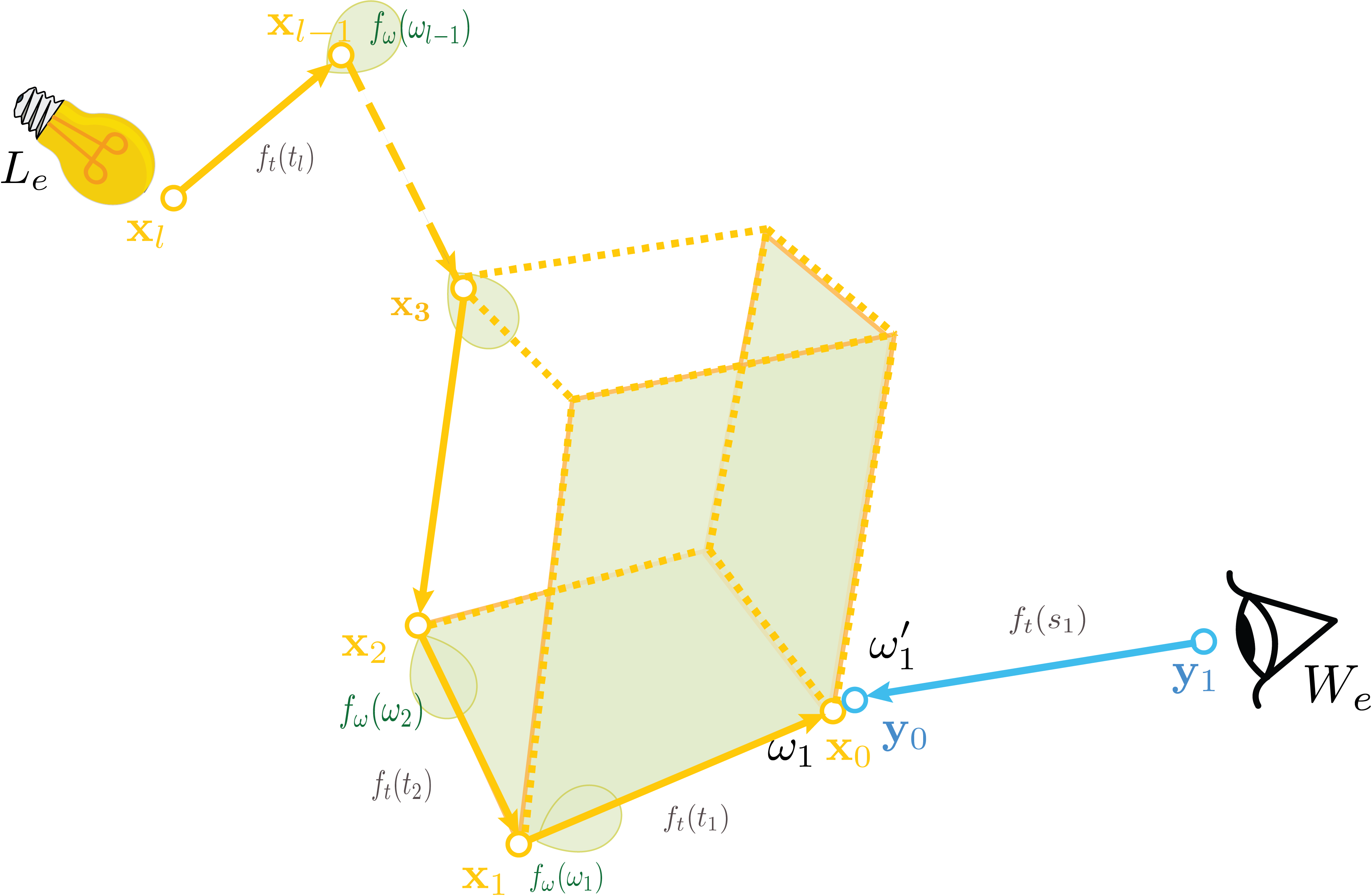 MIS with Multiple Primitives